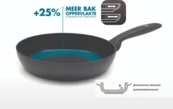GreenPan Torino Keramische Koekenpannenset 24 + 28 Cm + Hapjespan 28 Cm -Pannen- Kokers Winkel 1119486 2