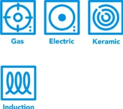 GreenPan Mayflower Pro Koekenpannenset 20 + 28 Cm -Pannen- Kokers Winkel 1800805